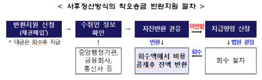 (예금보험공사 제공)